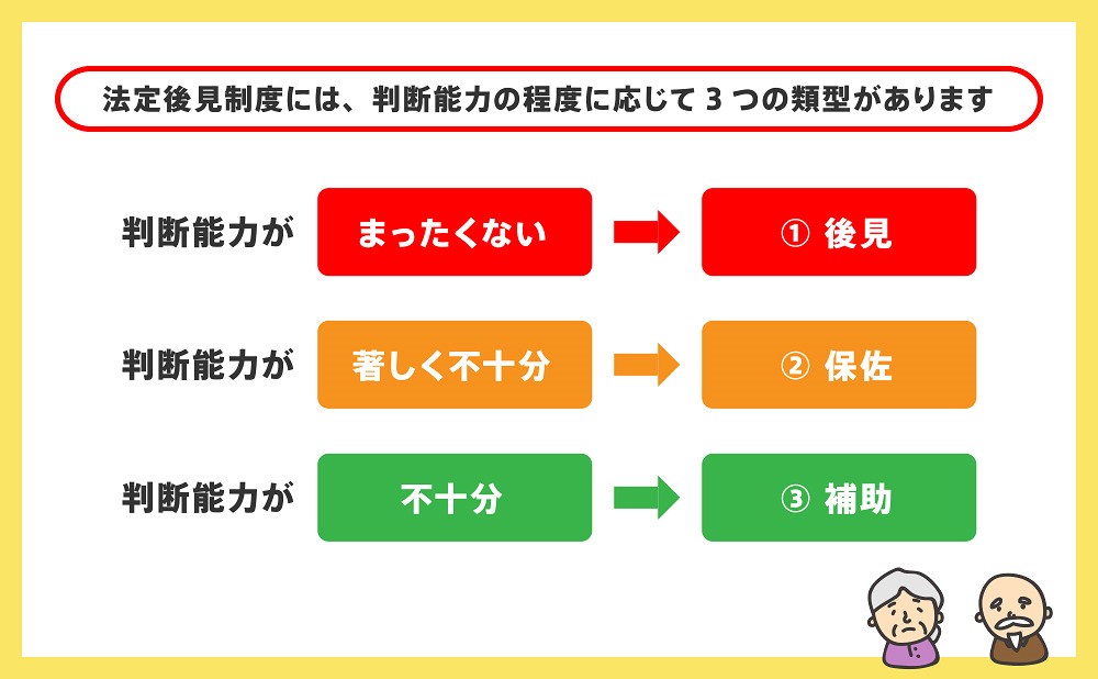 成年後見人　診断書