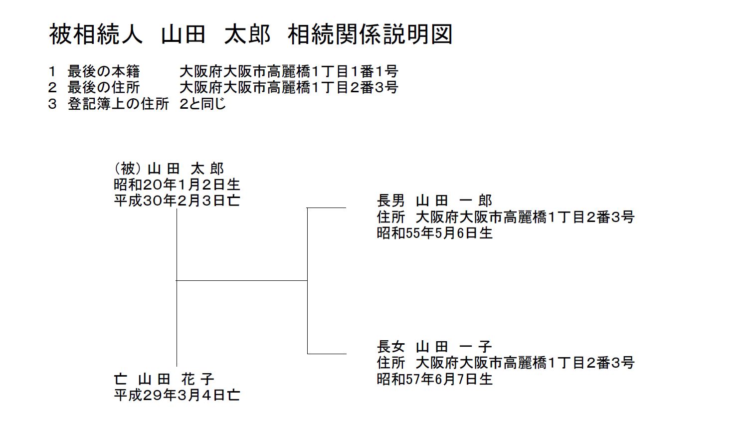 相続関係説明図の例