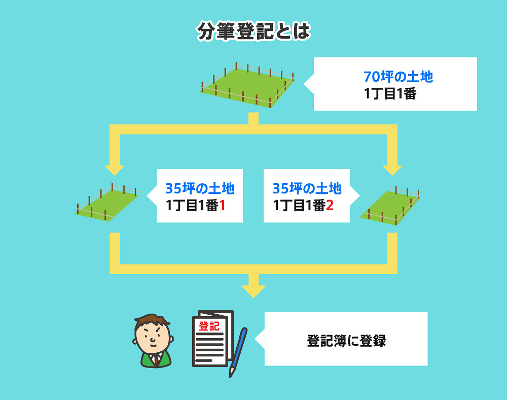 分筆登記とは