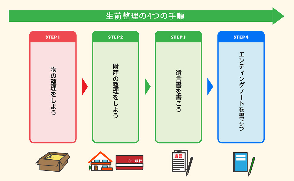 生前整理の手順