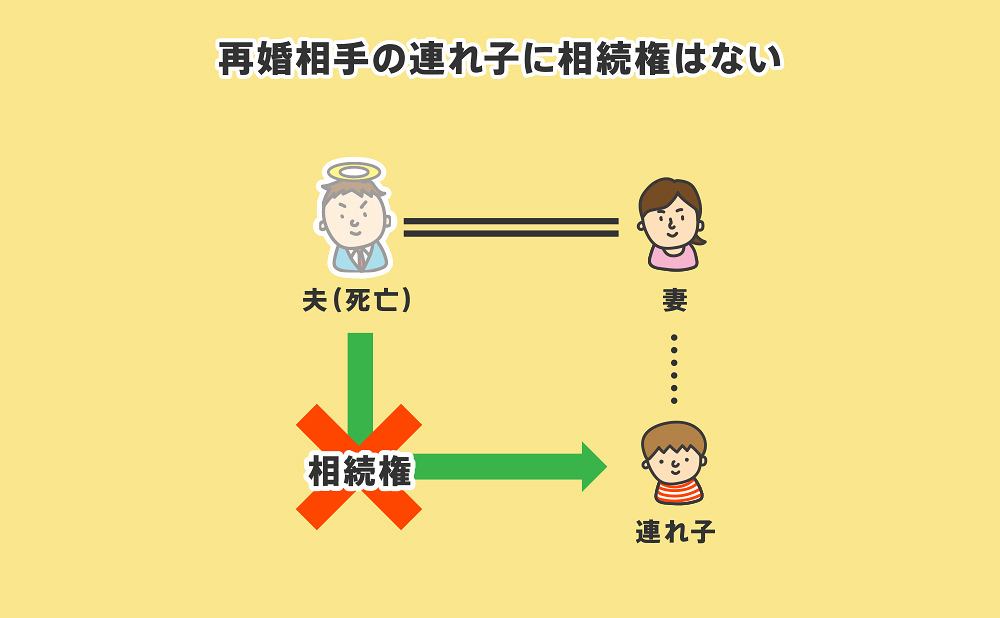 再婚相手の連れ子に相続権はない