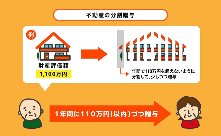 不動産の分割贈与