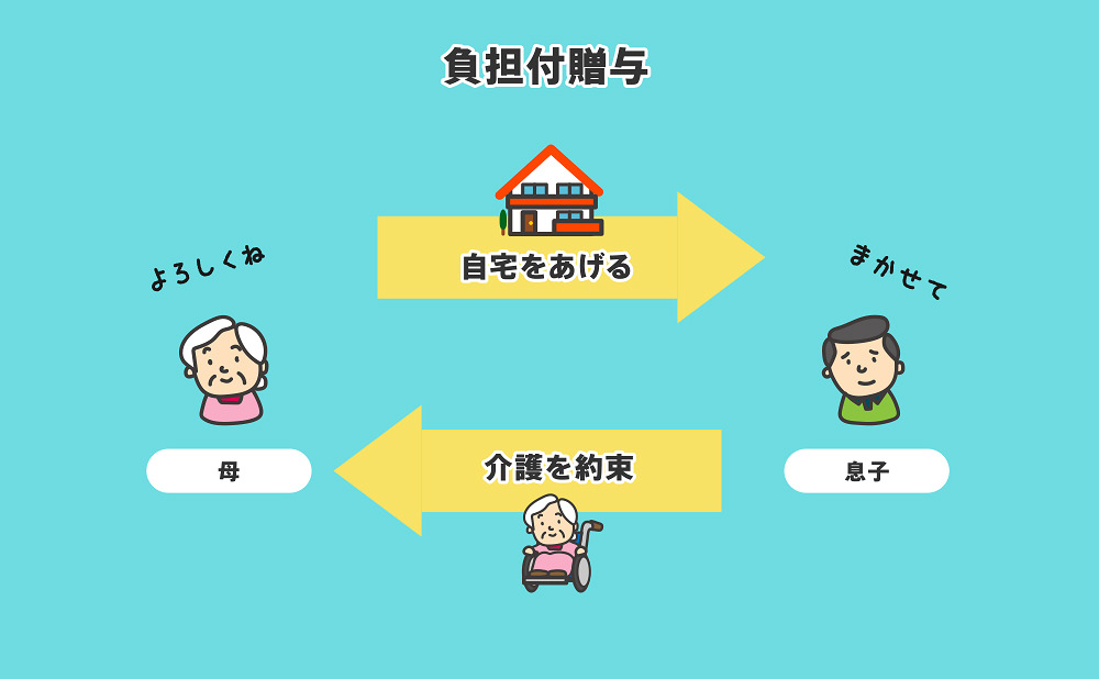負担付贈与
