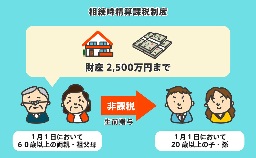相続時精算課税制度