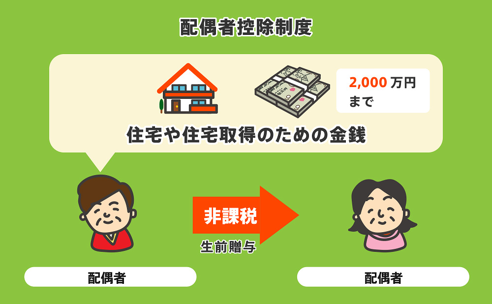 配偶者控除制度