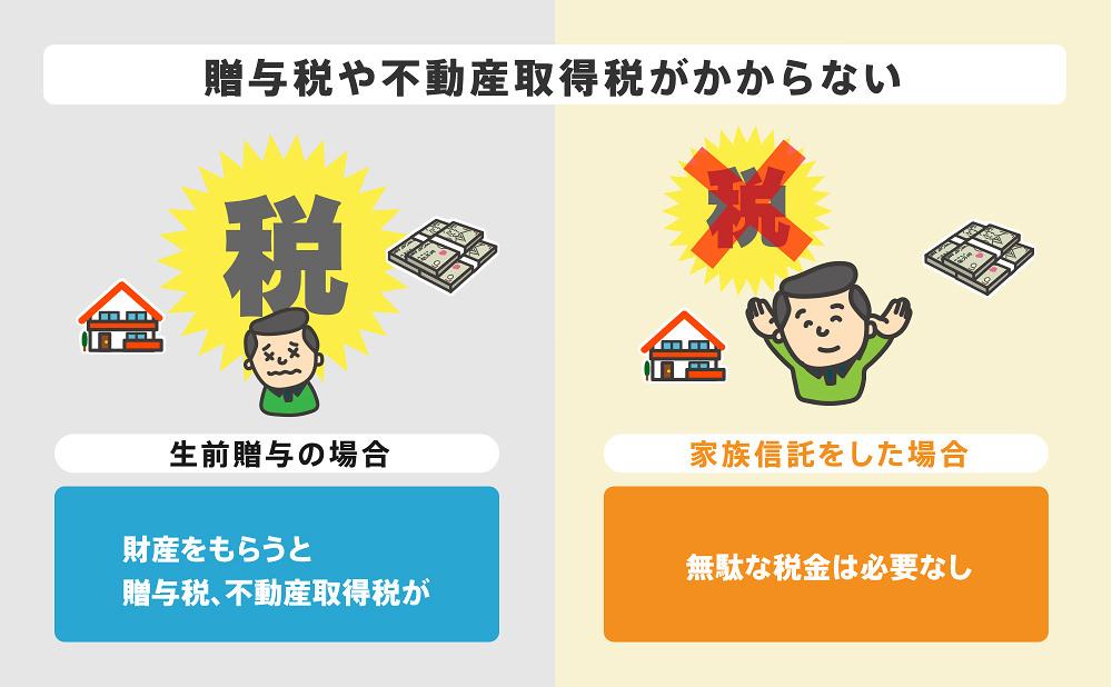 家族信託が認知症対策におすすめの理由②贈与税や不動産取得税がかからない