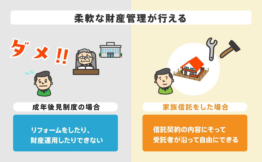 家族信託が認知症対策におすすめの理由⑥柔軟な財産管理が行える