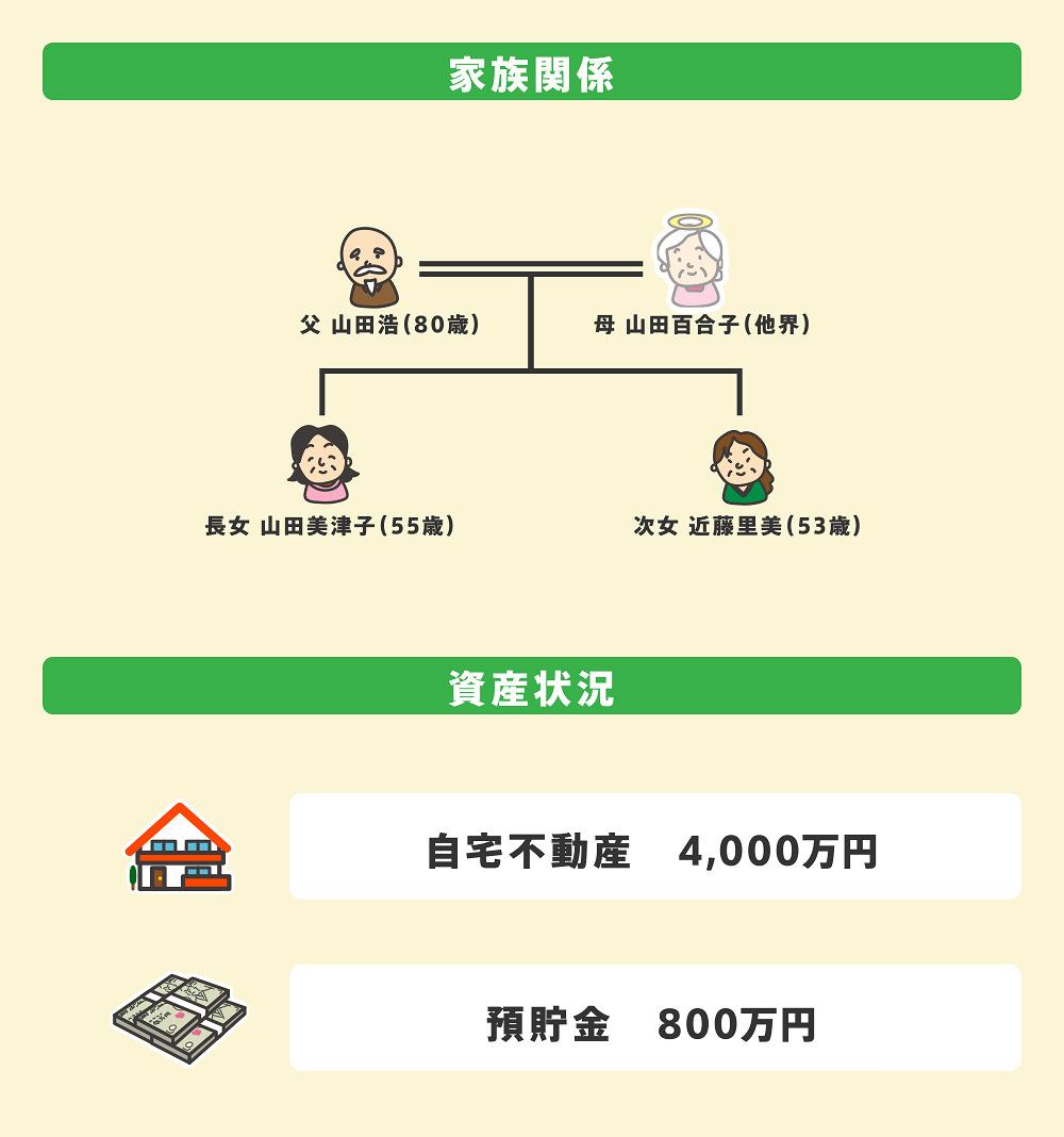 一般的な認知症対策の事例