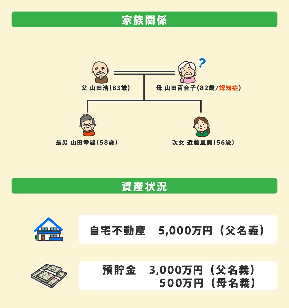 二次相続を想定した認知症対策の事例