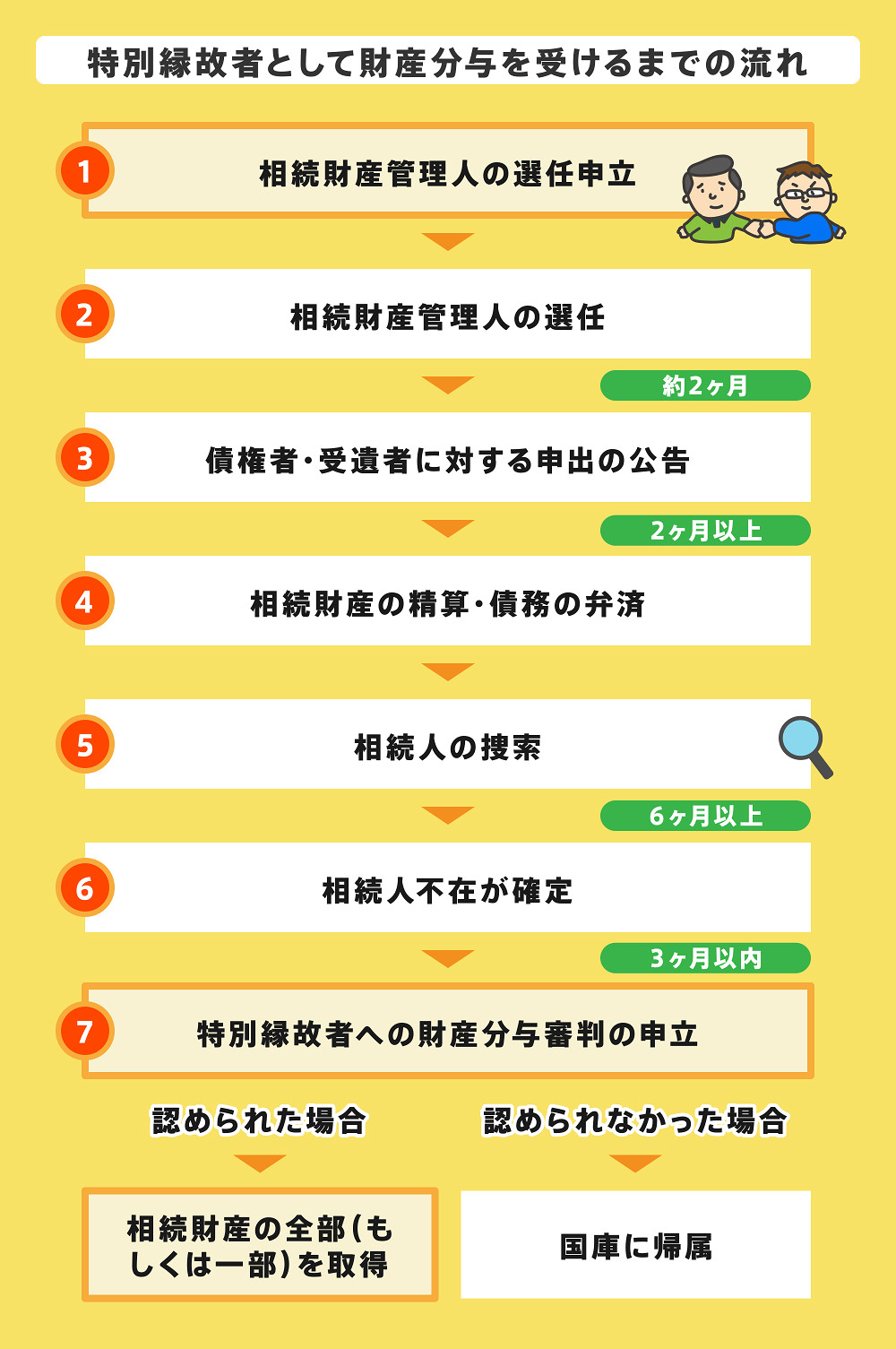 特別縁故者