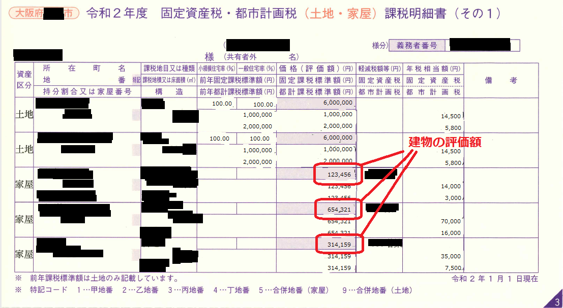固定資産税納税通知書の例