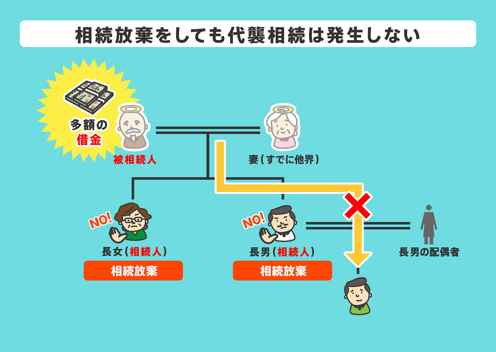 相続放棄しても代襲相続は発生しない