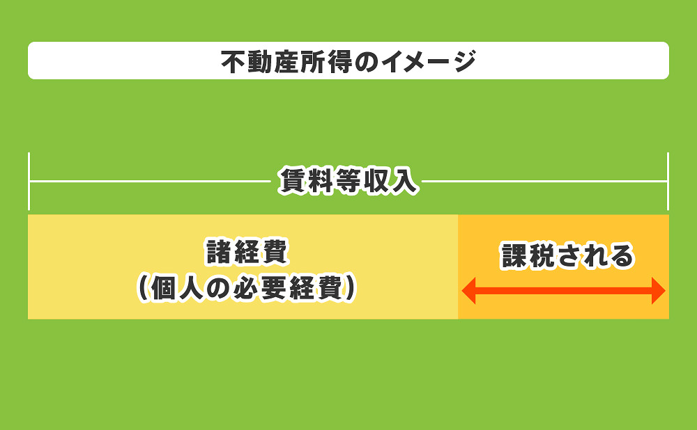 不動産所得のイメージ