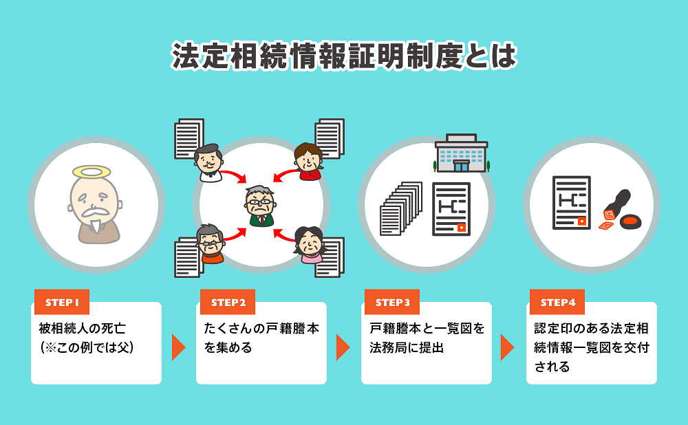 法定相続情報証明制度とは