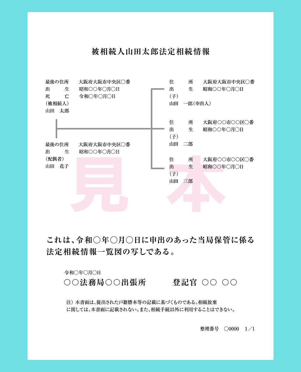 法定相続情報一覧図の例