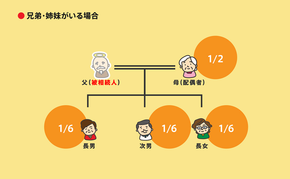 「長男・次男・長女」という兄弟構成の場合の相続分