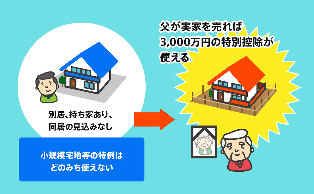 実家売却の具体的なケース/母が亡くなり、子どもたちは全員持ち家があるので実家に戻る予定はない。父は施設に入ることとなった。建物は平成5年に建てられている。