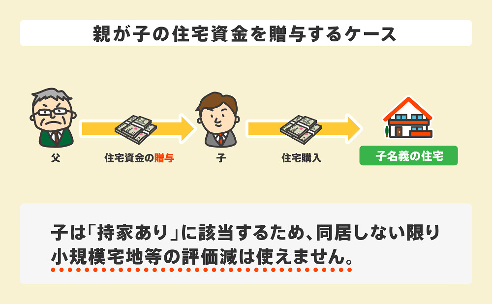親が子の住宅資金を贈与するケース