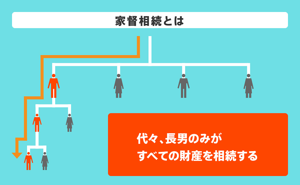 家督相続とは