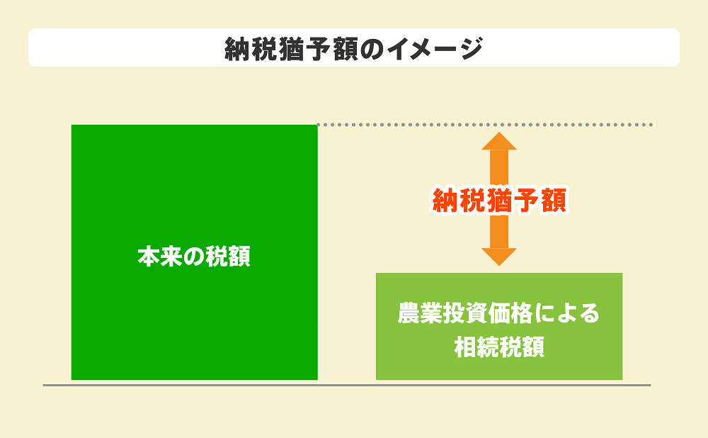 納税猶予額のイメージの図解