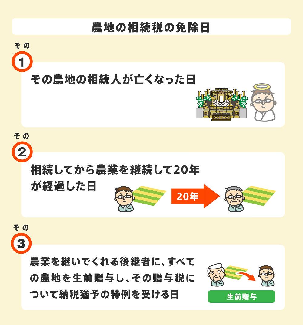 農地の相続税の免除日について