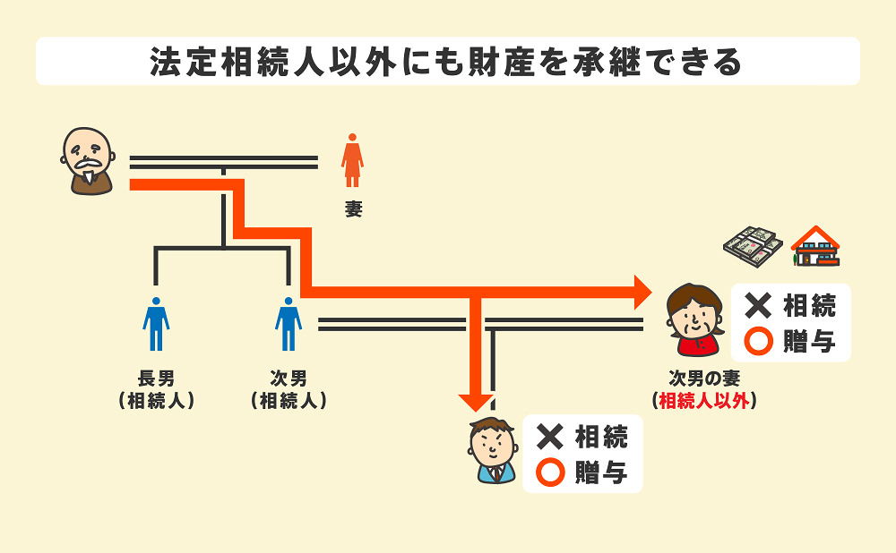 法定相続人以外にも財産を承継できる
