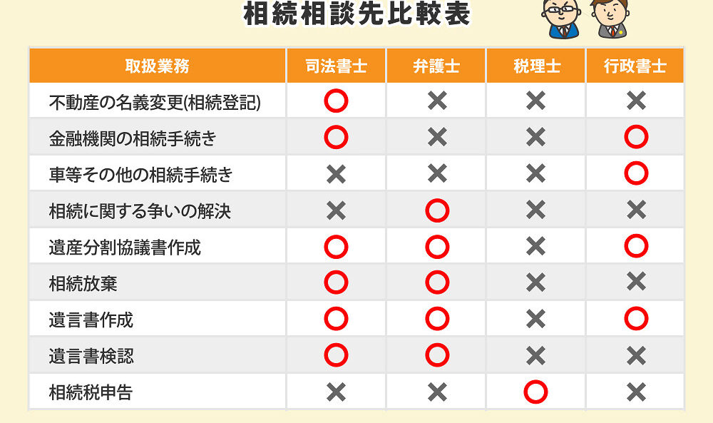 相続手続きを司法書士に依頼するべき４つの理由と依頼すべきケース