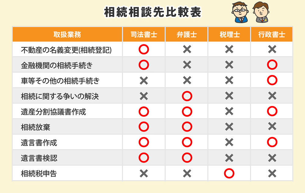 相続手続きを司法書士に依頼するべき４つの理由と依頼すべきケース