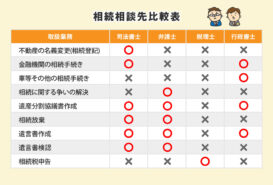 相続手続きを司法書士に依頼するべき４つの理由と依頼すべきケース