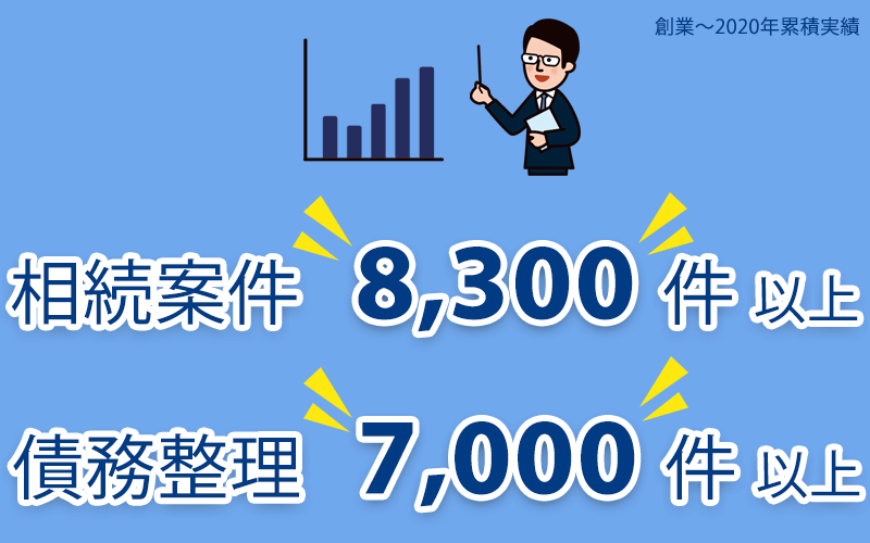 各業務で豊富な実績と経験を有しております