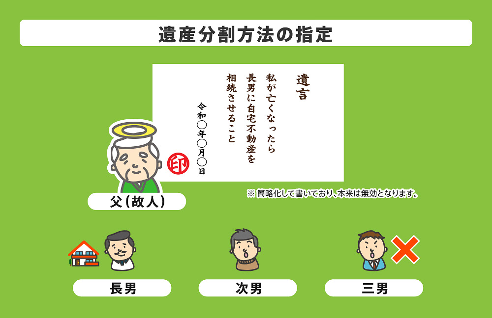 遺産分割方法の指定