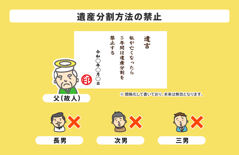 遺産分割方法の禁止