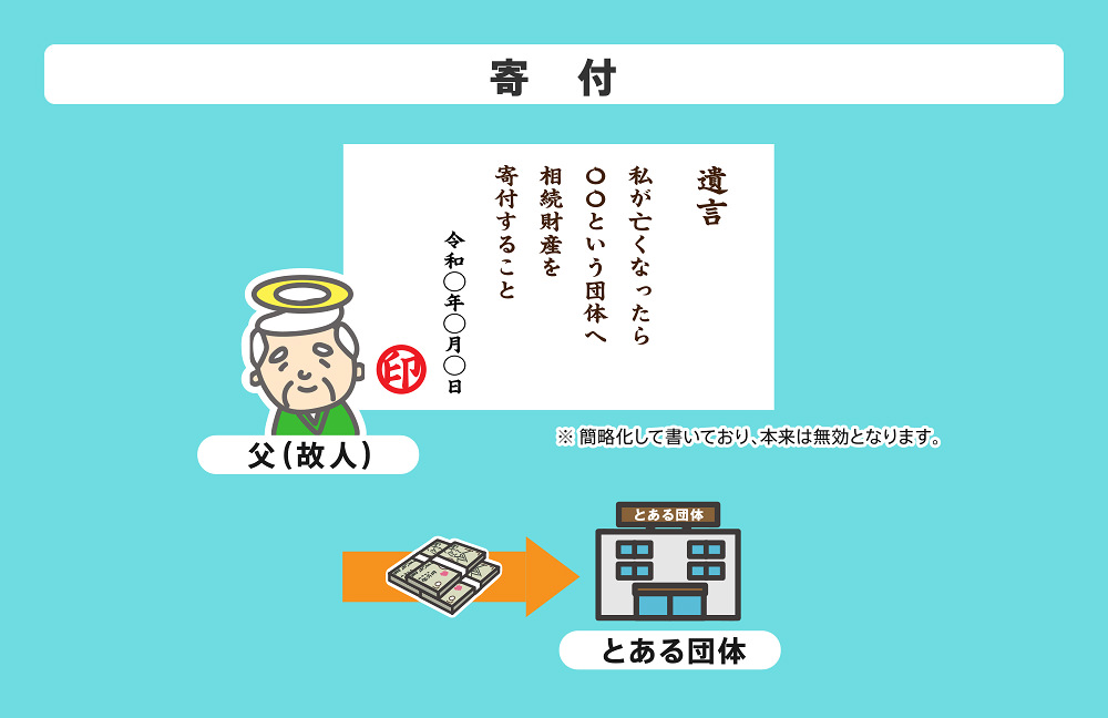寄付