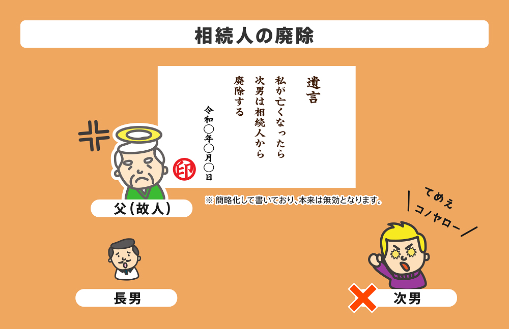 相続人の廃除