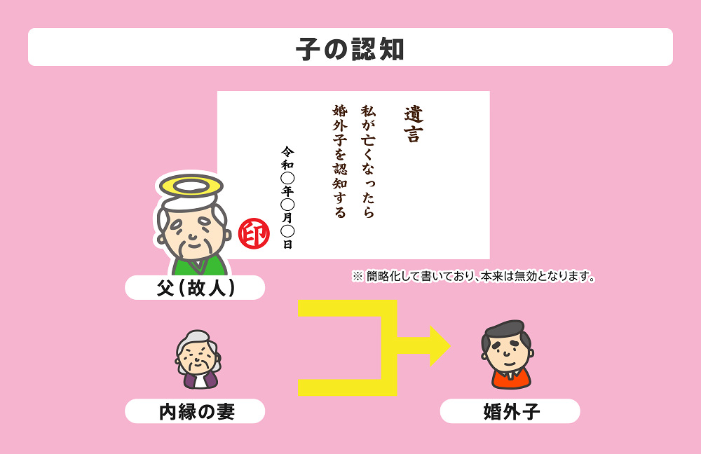子どもの認知