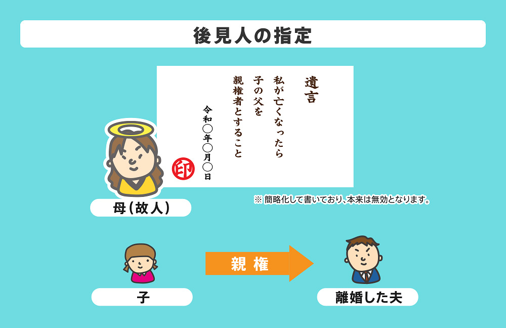 後見人の指定