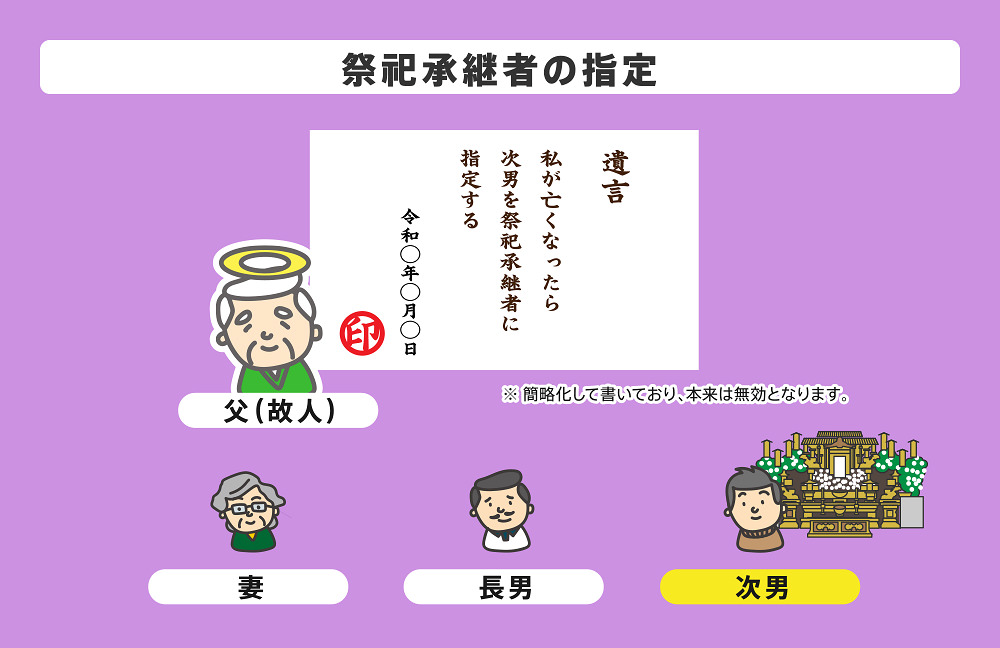 祭祀承継者の指定