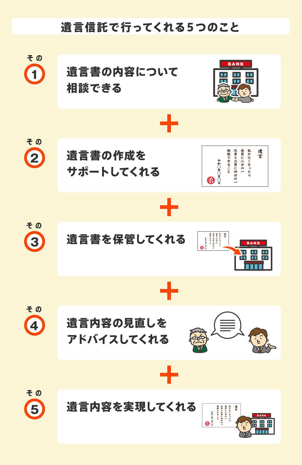 遺言信託で行ってくれる5つのこと