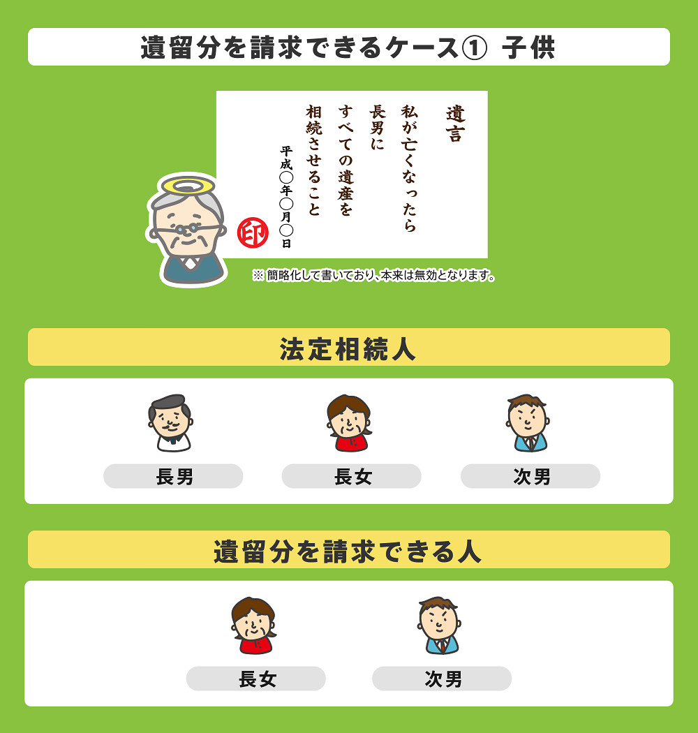 相続遺留分を請求できるケース1、子供