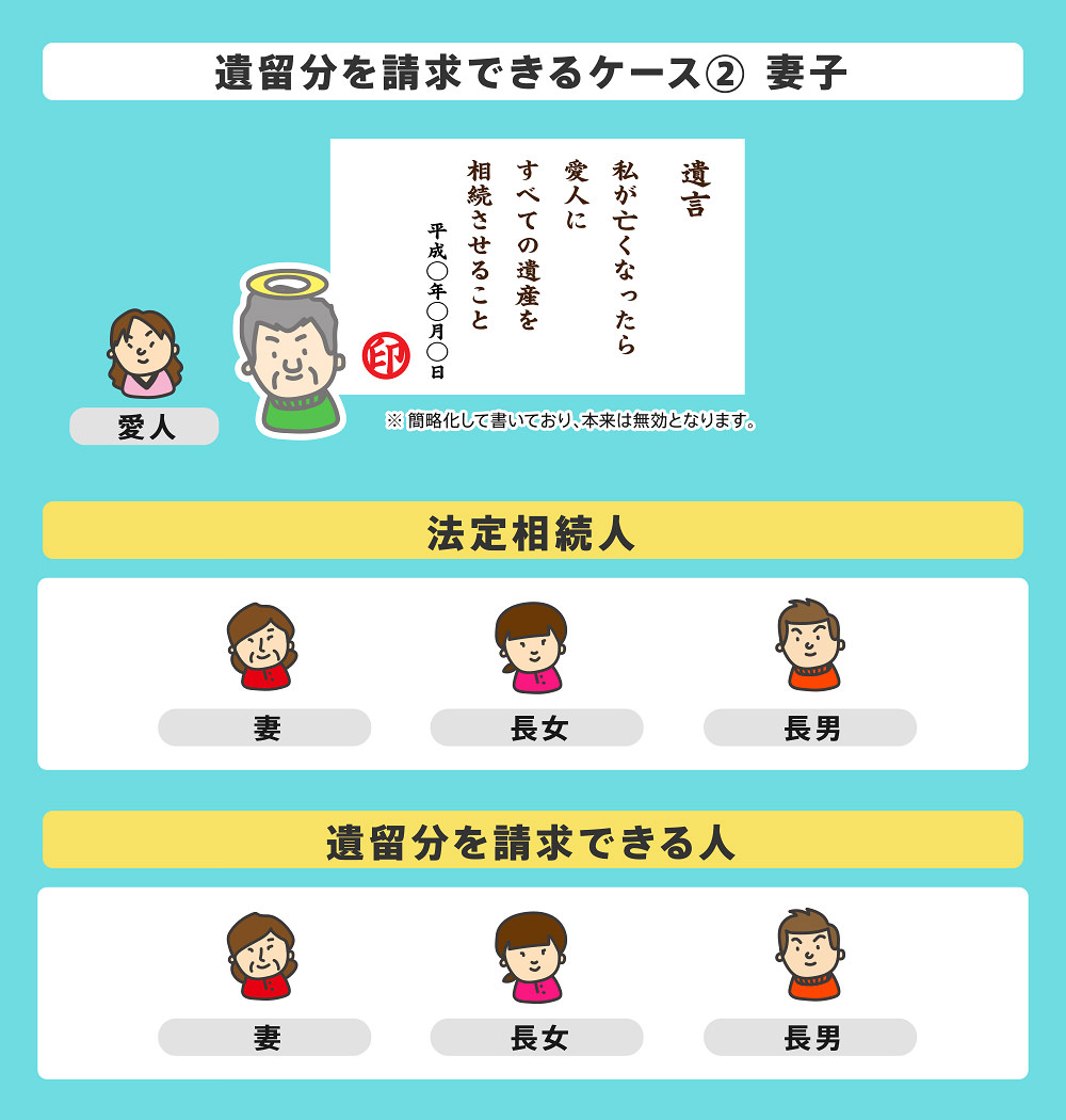 相続遺留分を請求できるケース2、妻子