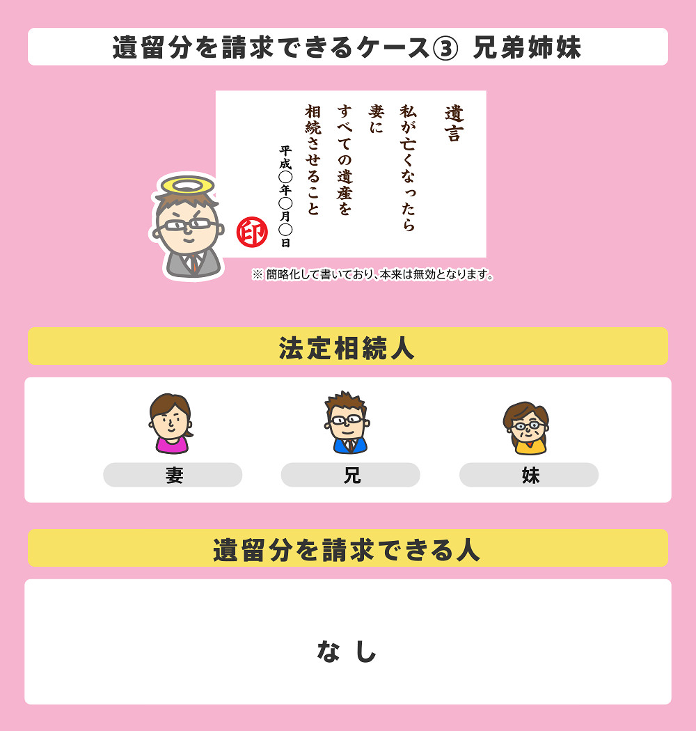 相続遺留分を請求できるケース3、兄弟姉妹