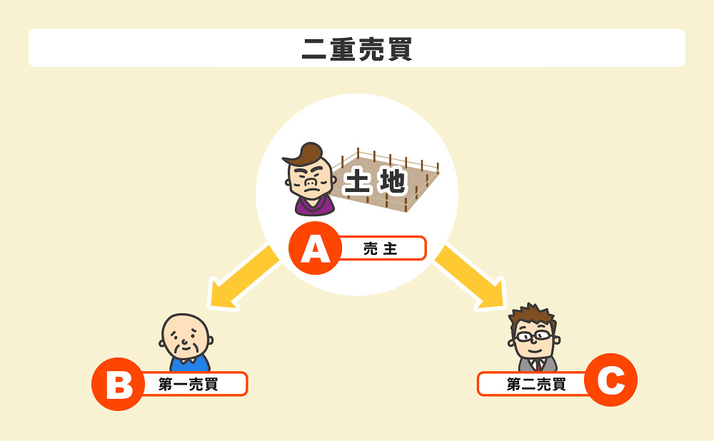 二重売買の図解