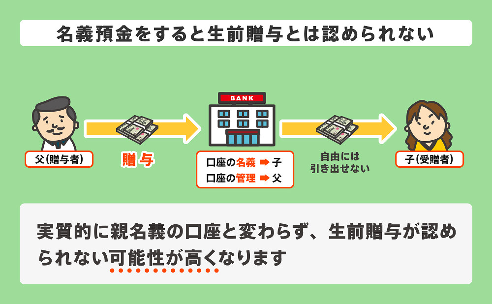 名義預金のイメージ図