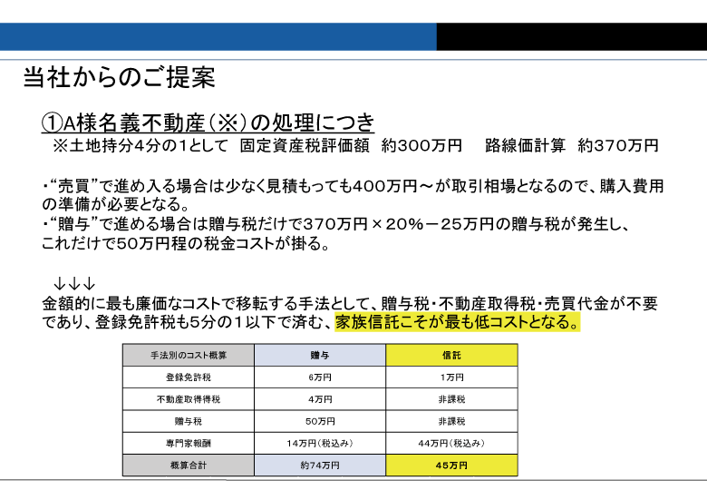 お客様の声インタビュー。ご提案内容1