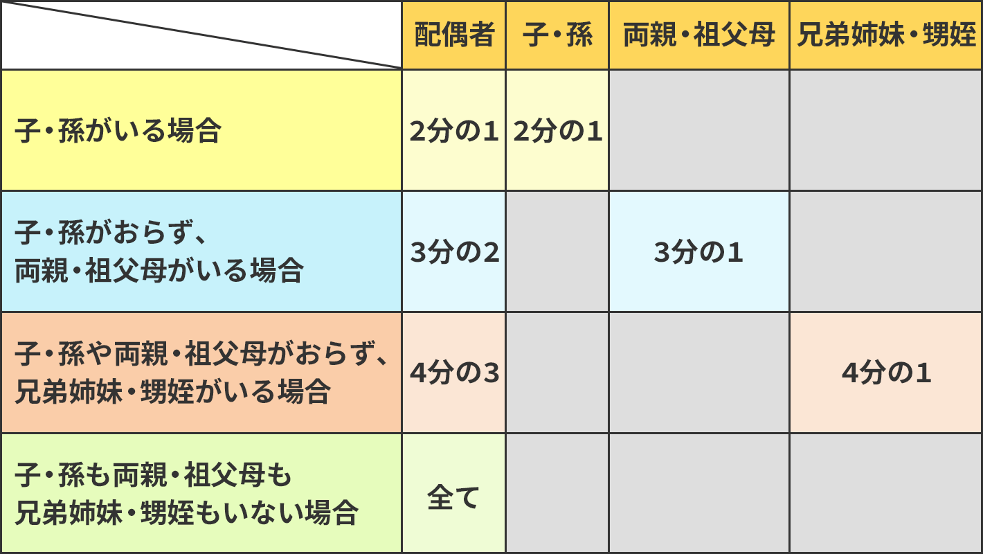 借金　相続