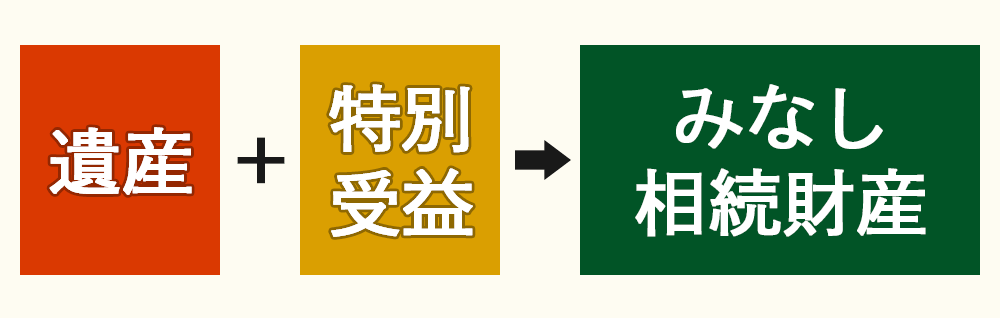みなし相続財産を算出