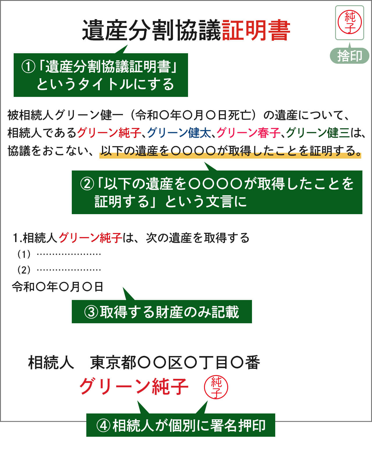 資産分割証明書