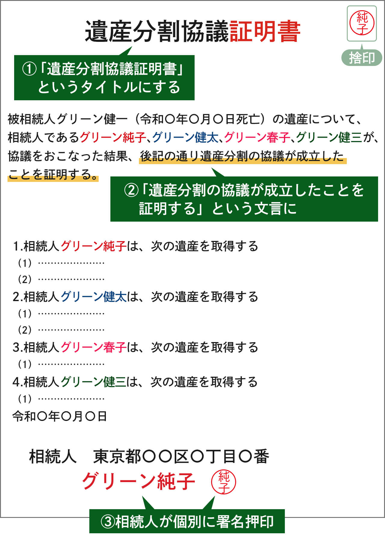 遺産分割証明書