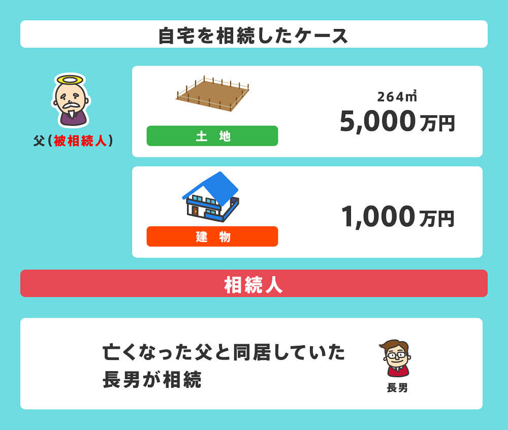 小規模宅地の特例の評価減額事例1、自宅を相続したケース