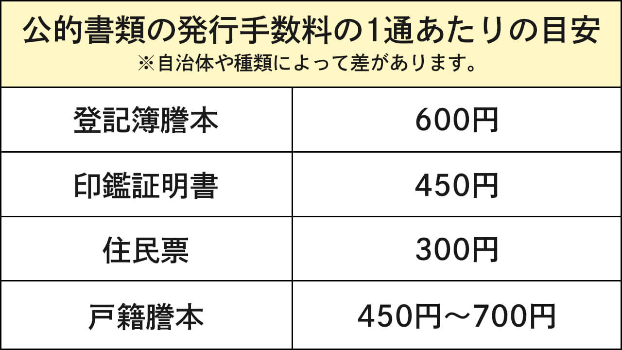 不動産を共有名義のまま離婚したら危険？共有名義の不動産がある場合の対処法/公的書類の発行手数料の1通あたりの目安